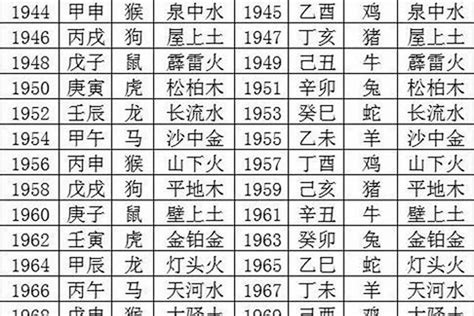 1967五行|1967年出生是什么命运势如何？什么五行？